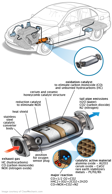 See P03C3 repair manual