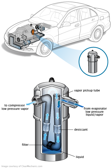 See P03C3 repair manual